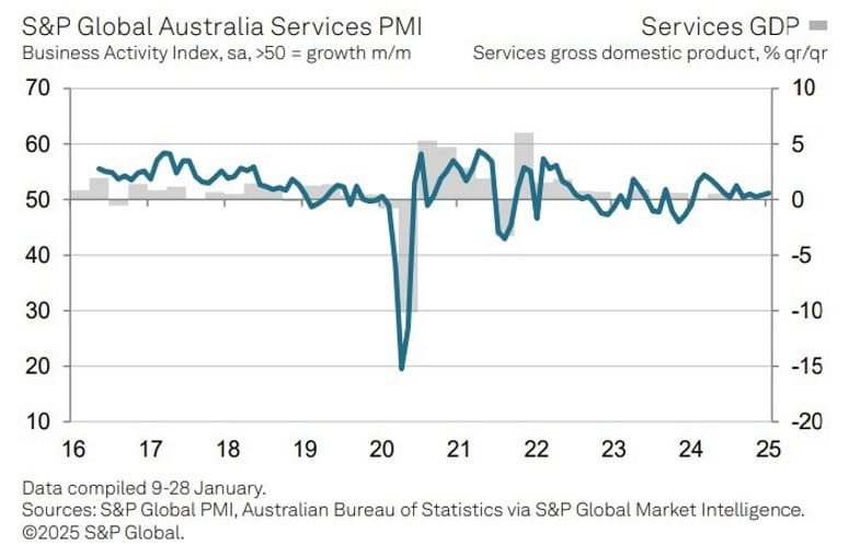 Daily Market Roundup