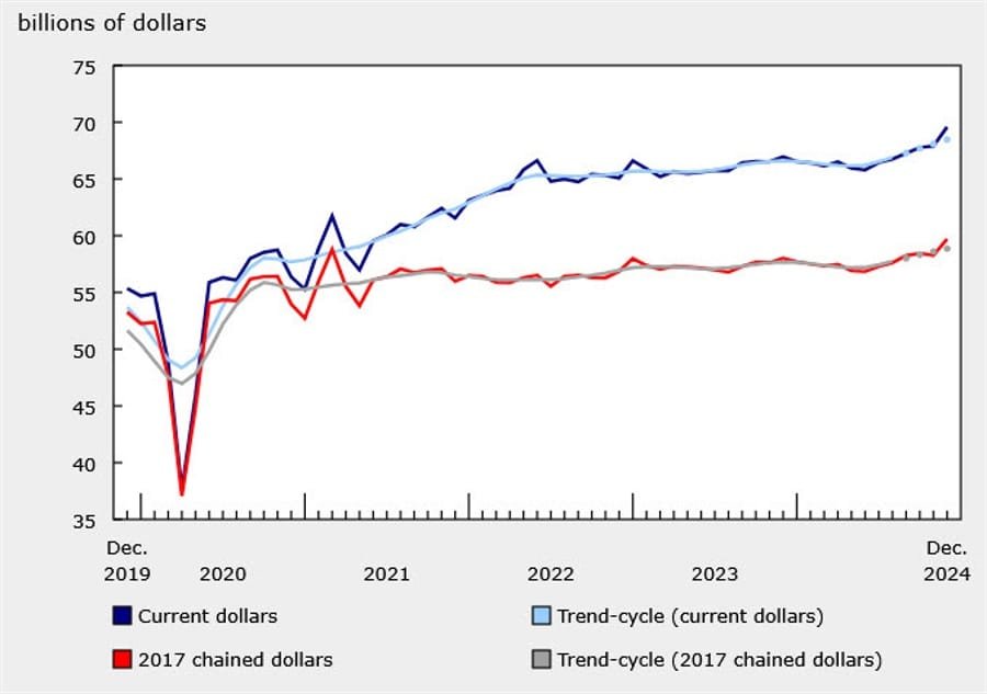 Daily Market Roundup