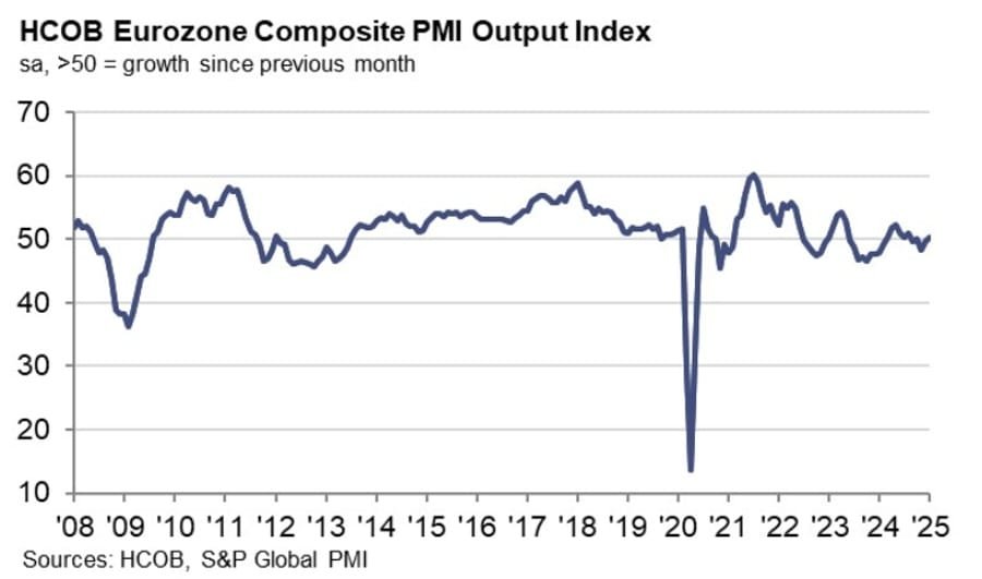 Daily Market Roundup
