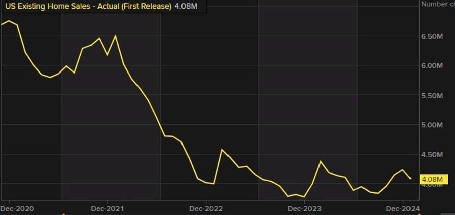 Daily Market Roundup