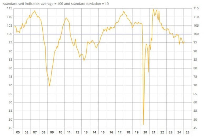 Daily Market Roundup