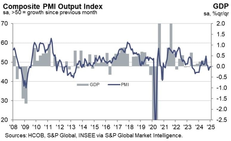 Daily Market Roundup