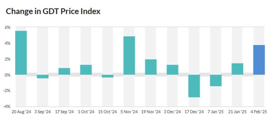 Daily Market Roundup