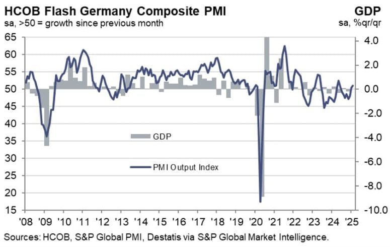 Daily Market Roundup