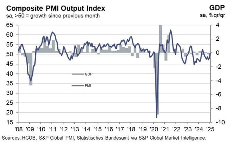 Daily Market Roundup