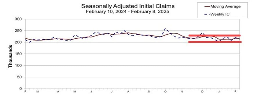 Daily Market Roundup