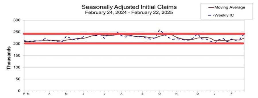 Daily Market Roundup