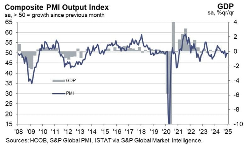 Daily Market Roundup