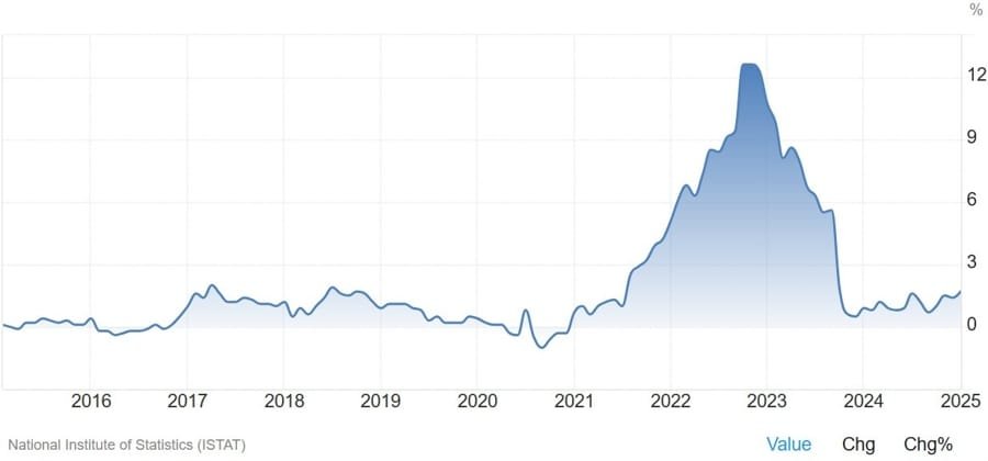Daily Market Roundup
