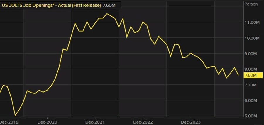 Daily Market Roundup