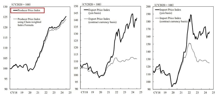 Daily Market Roundup