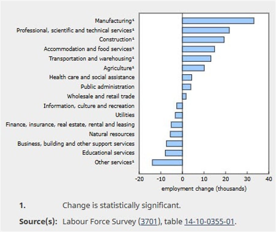 Daily Market Roundup