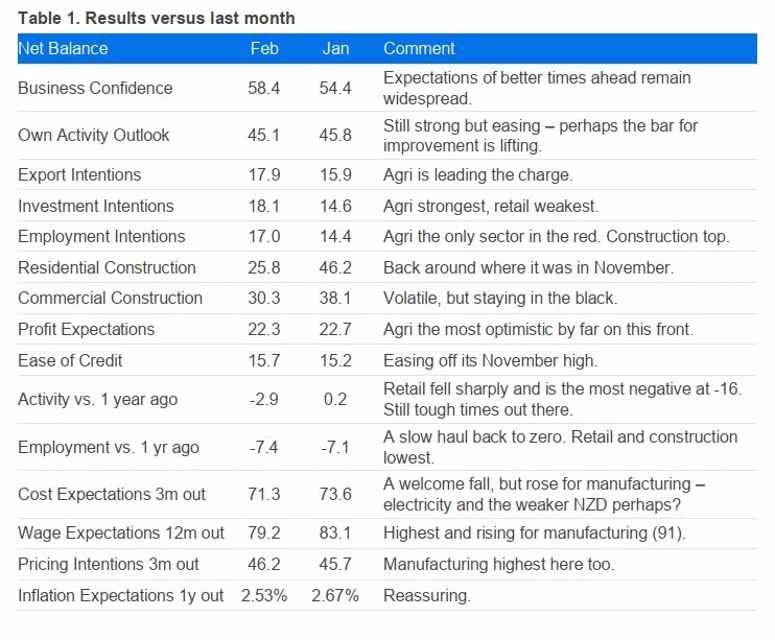 Daily Market Roundup
