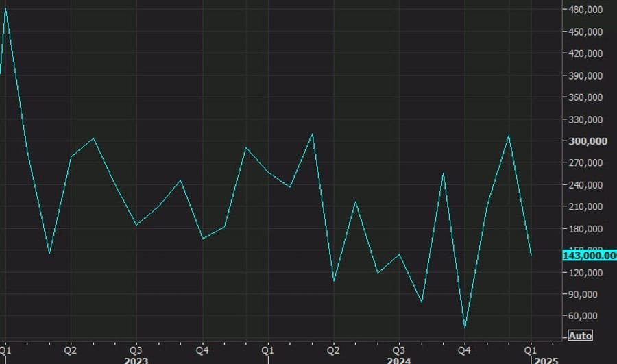 Daily Market Roundup