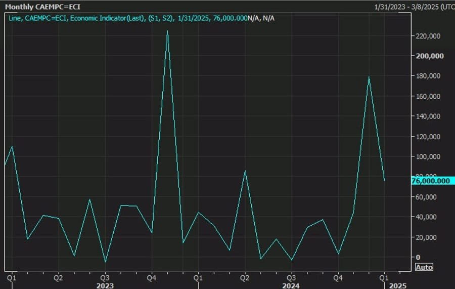 Daily Market Roundup