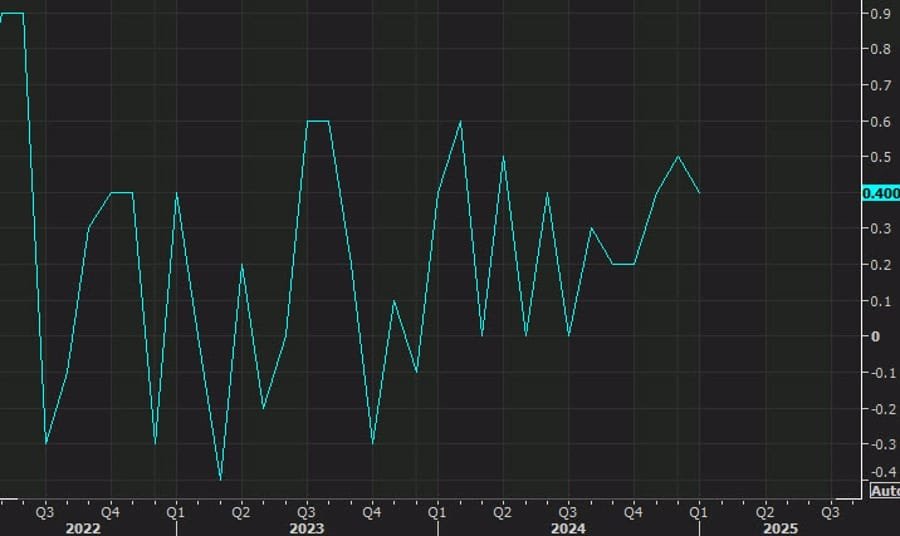 Daily Market Roundup