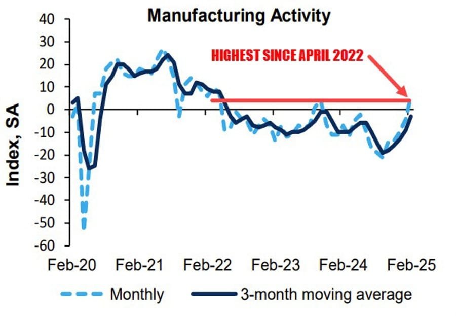 Daily Market Roundup