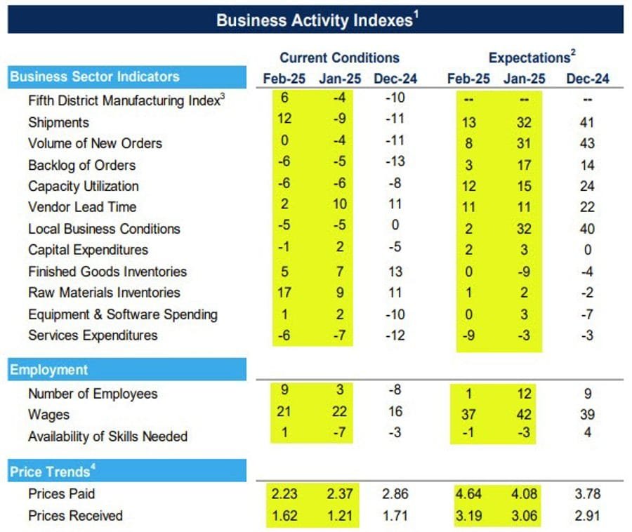 Daily Market Roundup