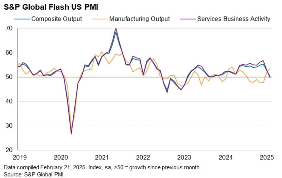 Daily Market Roundup