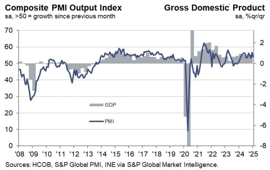 Daily Market Roundup