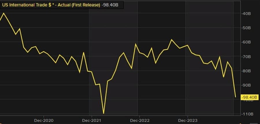 Daily Market Roundup