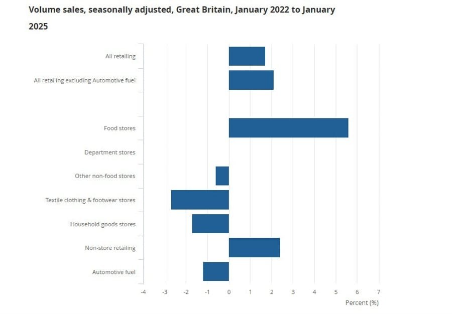 Daily Market Roundup