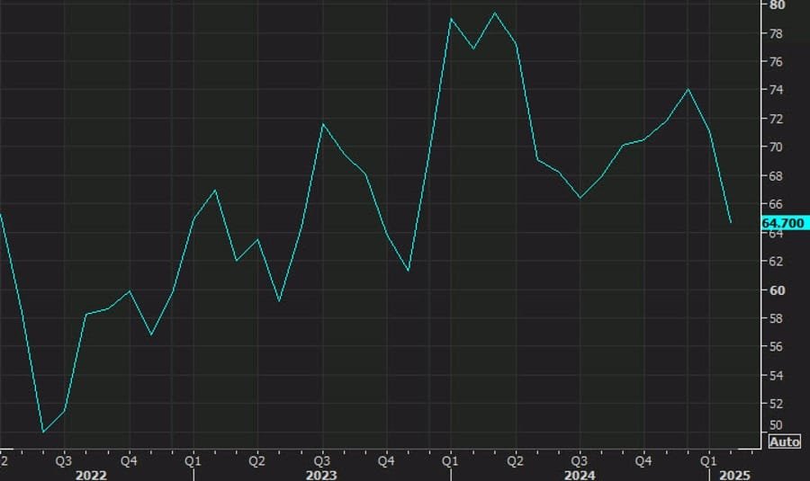 Daily Market Roundup