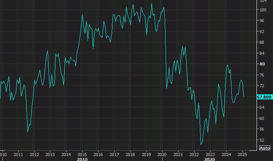 Daily Market Roundup