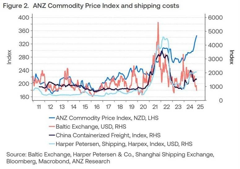 Daily Market Roundup