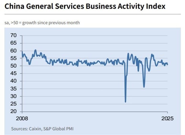 Daily Market Roundup