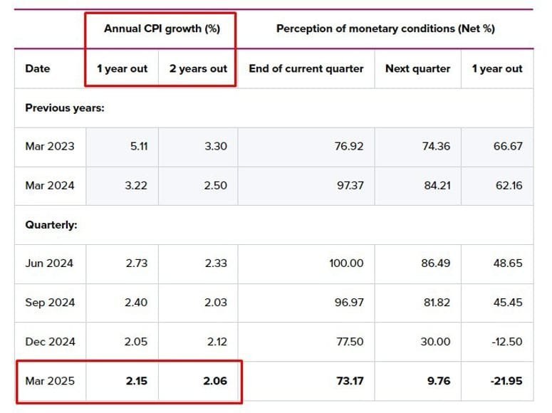 Daily Market Roundup