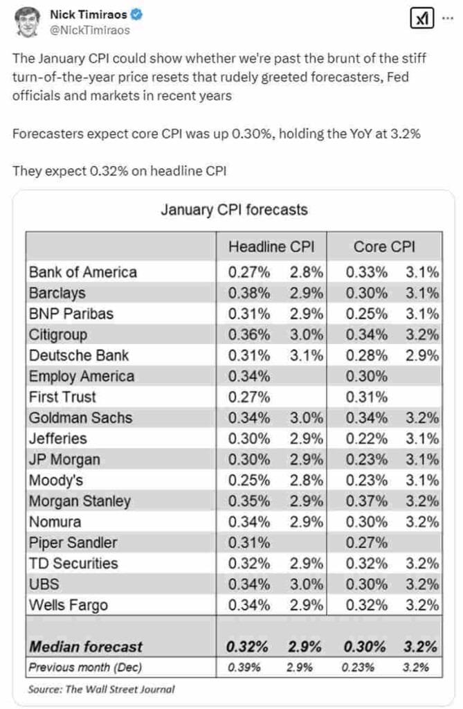 Daily Market Roundup