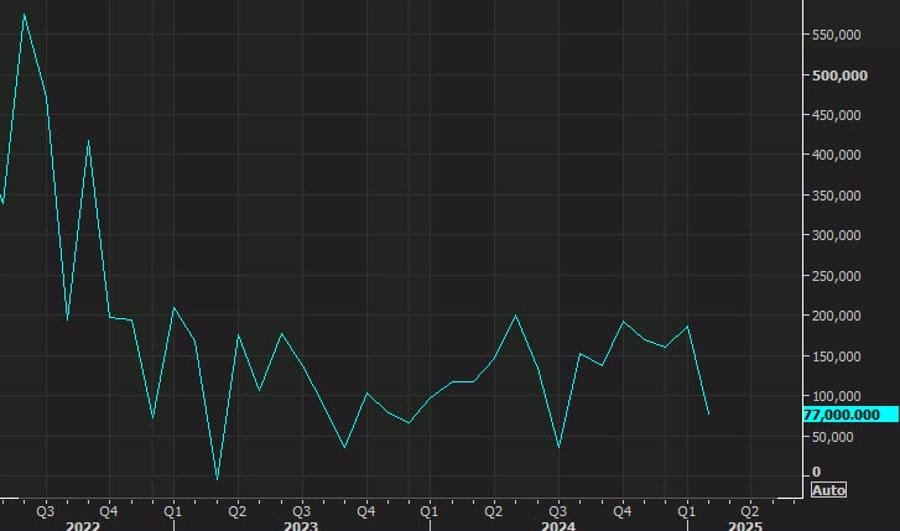 Daily Market Roundup