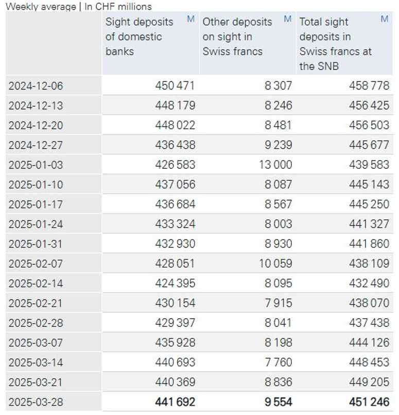 Daily Market Roundup