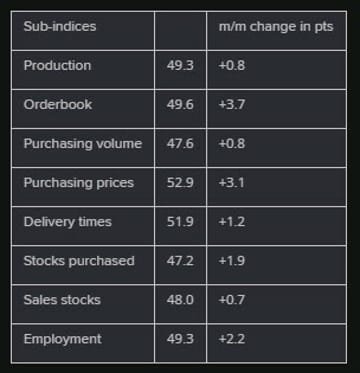 Daily Market Roundup