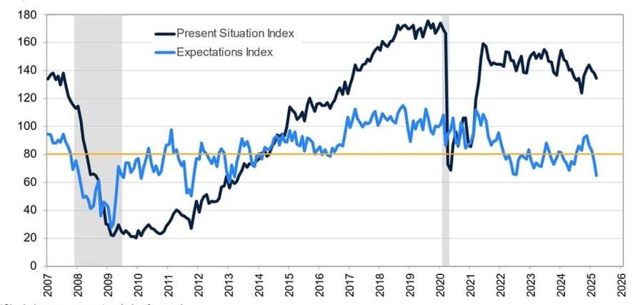 Daily Market Roundup