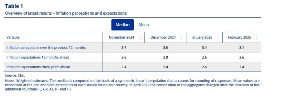 Daily Market Roundup