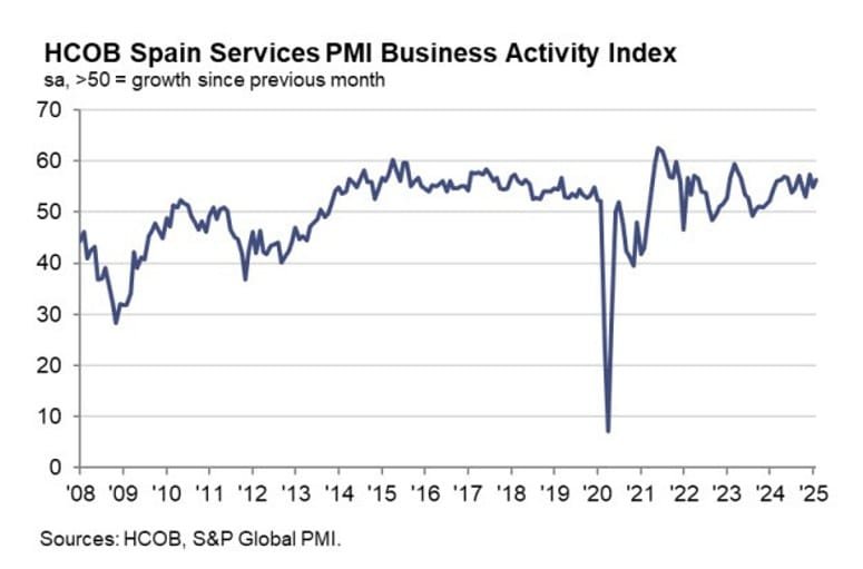 Daily Market Roundup