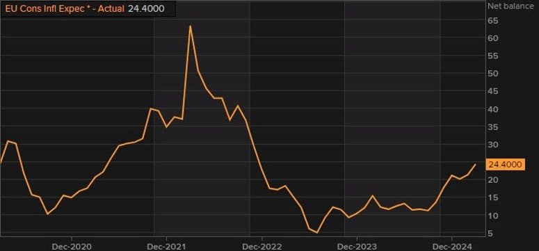 Daily Market Roundup
