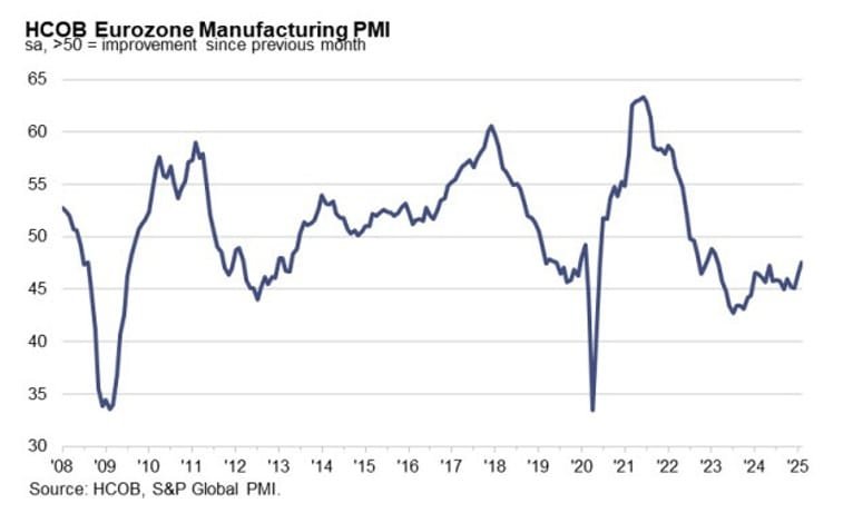 Daily Market Roundup