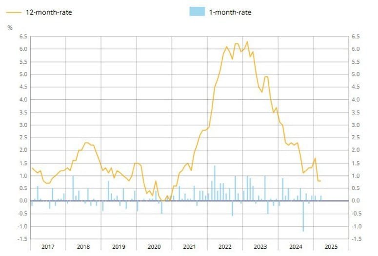 Daily Market Roundup