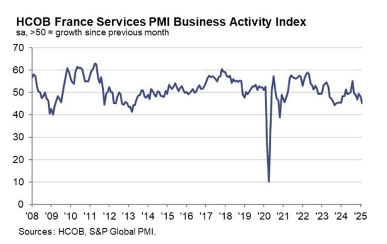 Daily Market Roundup