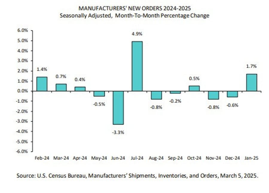 Daily Market Roundup