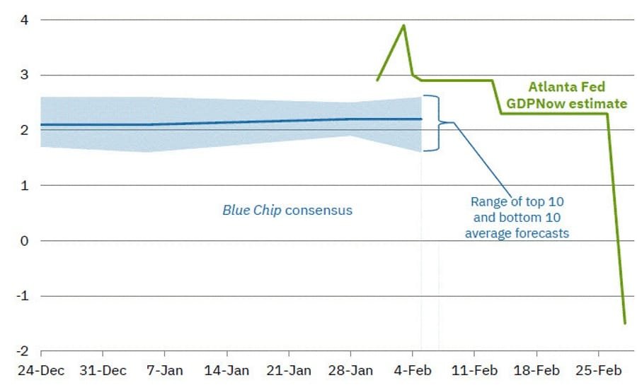 Daily Market Roundup