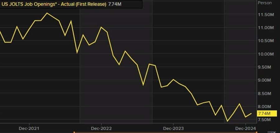 Daily Market Roundup