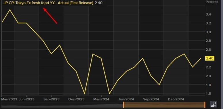 Daily Market Roundup