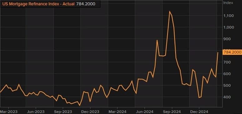 Daily Market Roundup