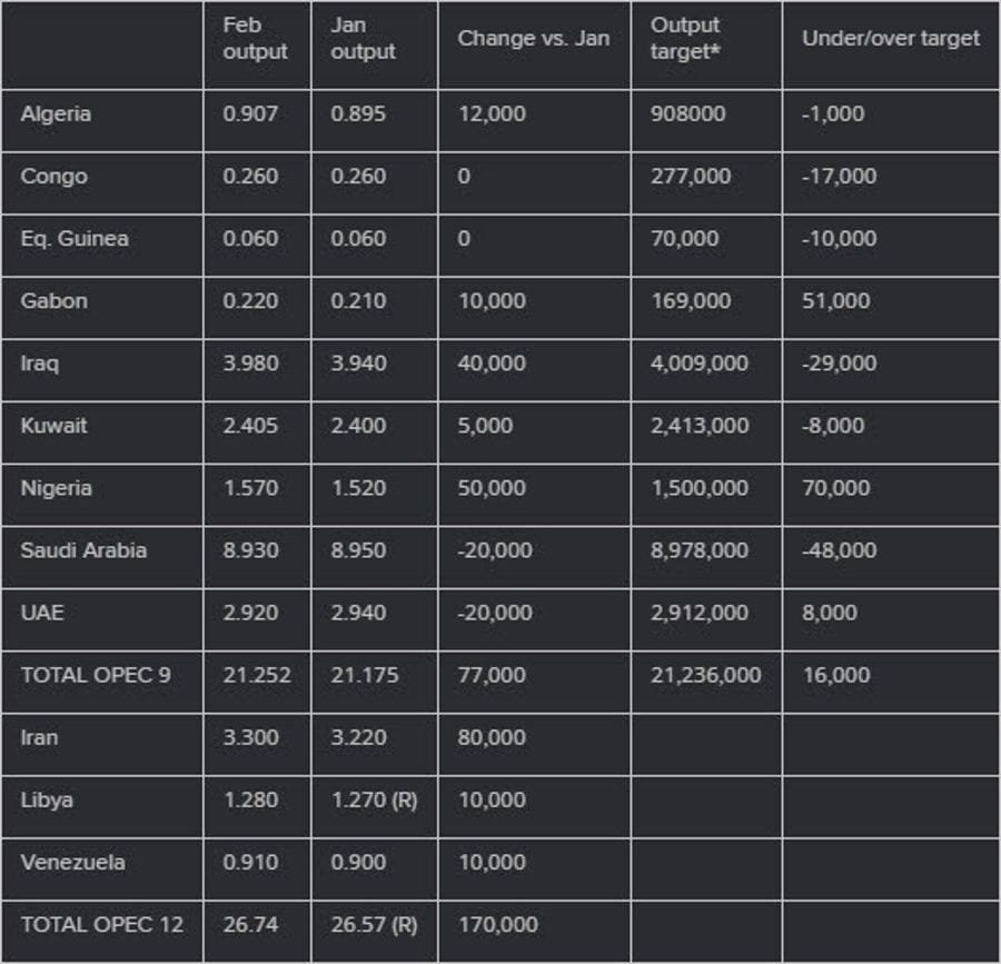 Daily Market Roundup