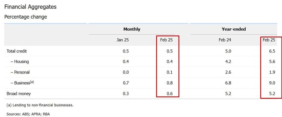 Daily Market Roundup