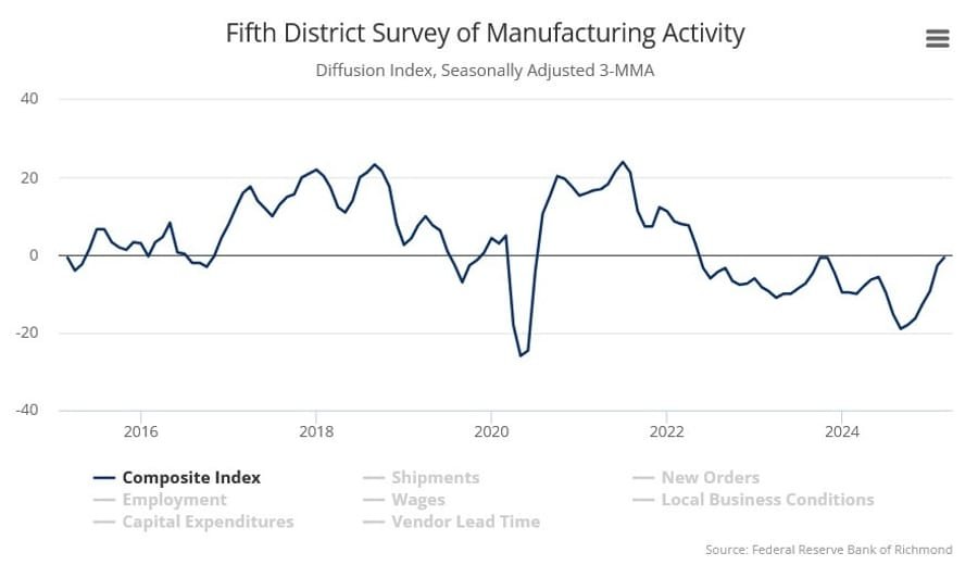 Daily Market Roundup